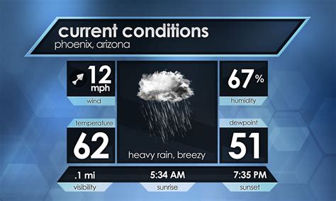 Current local weather - Current Weather. 6:23 PM. 49° F. RealFeel® 48°. Air Quality Fair. Wind W 5 mph. Wind Gusts 9 mph. Clear More Details. 